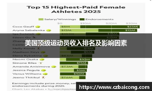 美国顶级运动员收入排名及影响因素